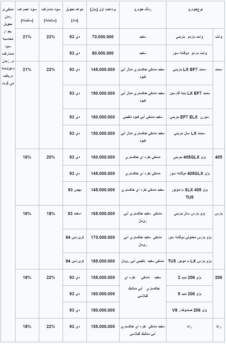 پیش فروش طلائی مهر ۹۳ محصولات ایران خودرو